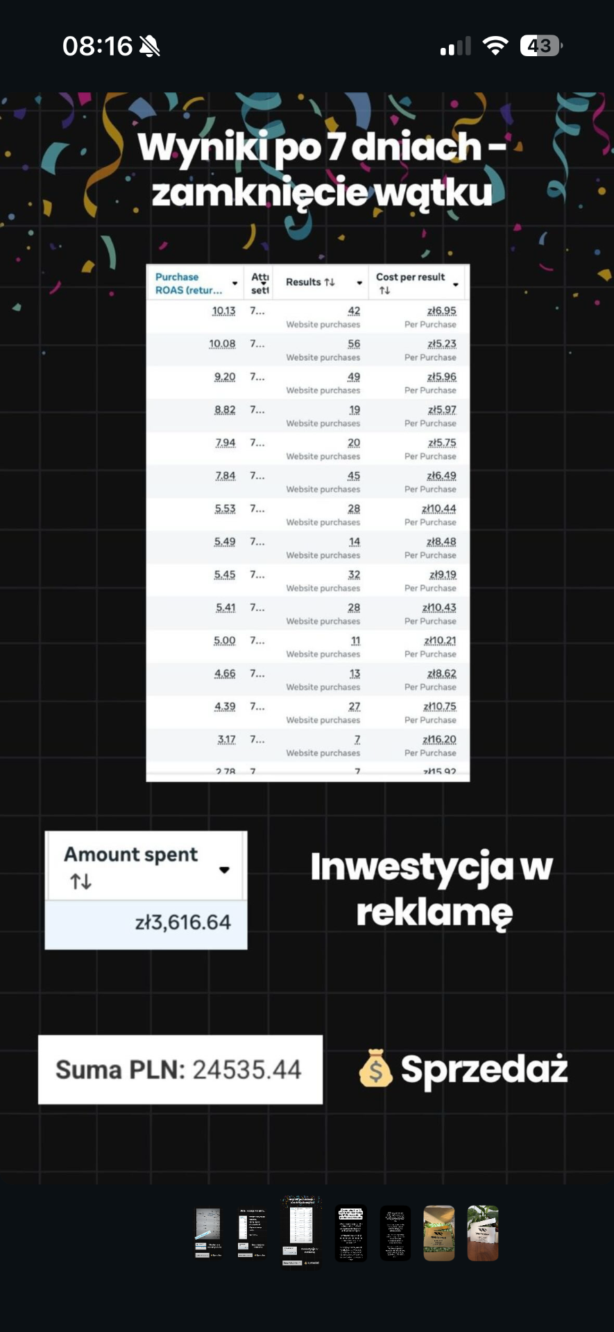 Wyniki kampanii klientów — ROAS i sprzedaż